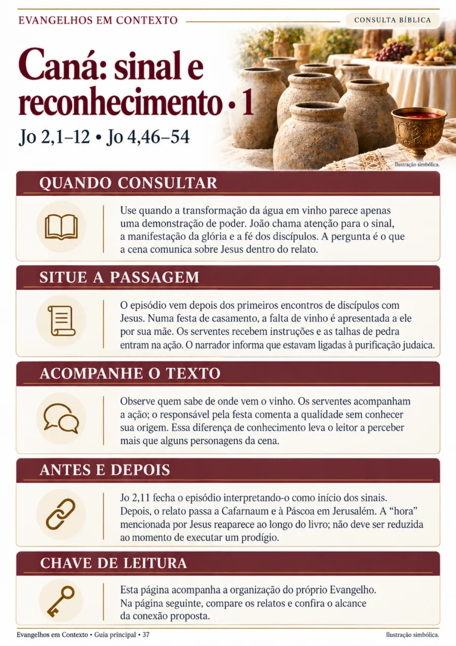Caná em contexto