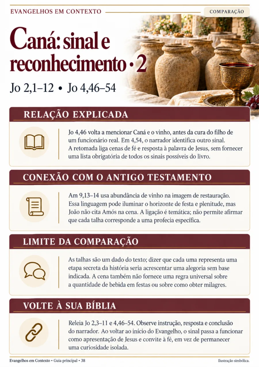Caná: referências