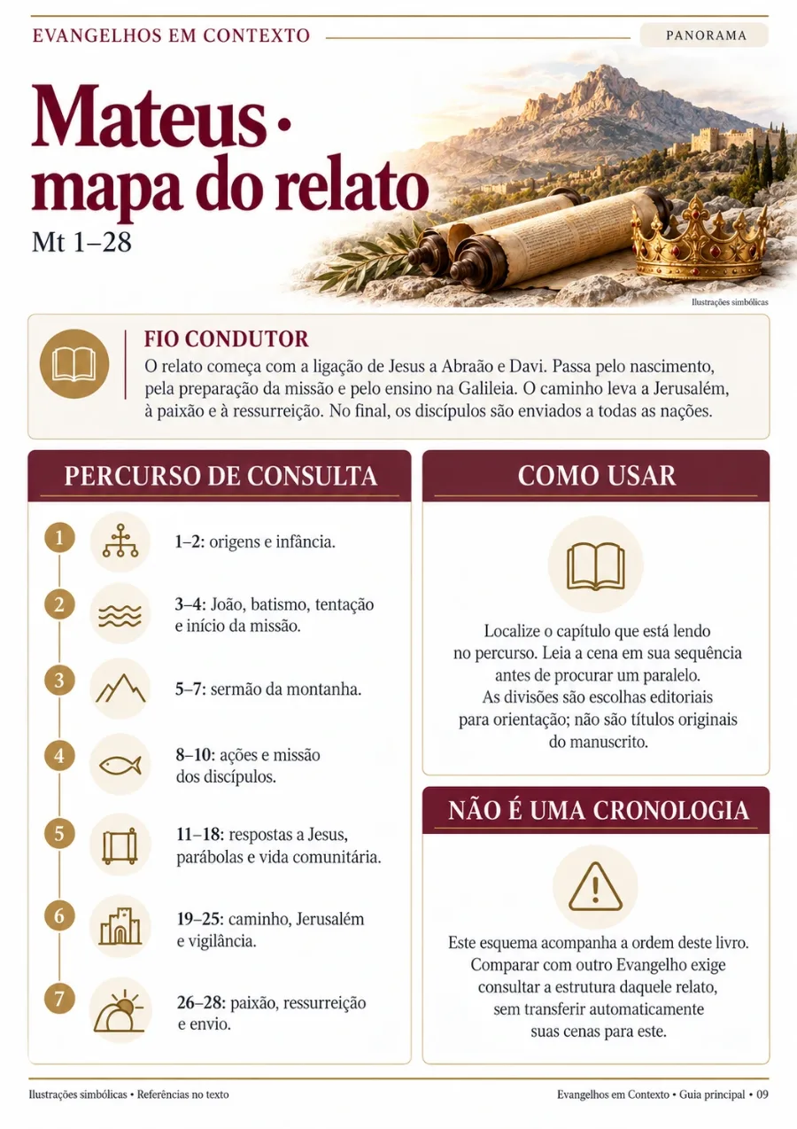 Situe o que está lendo