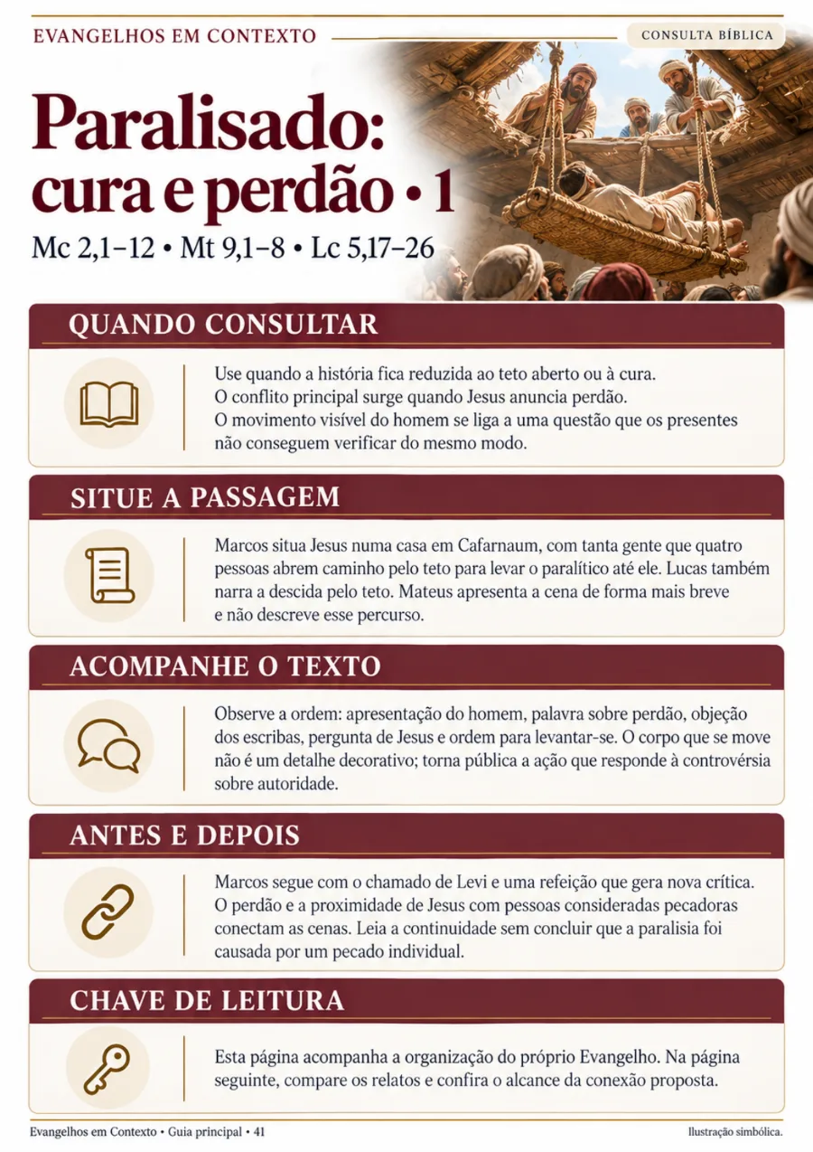 Paralisado: contexto