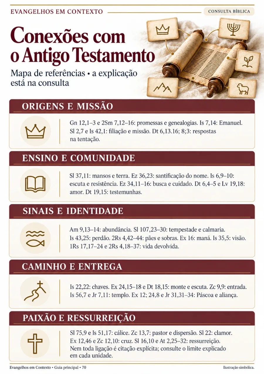 Conexões bíblicas